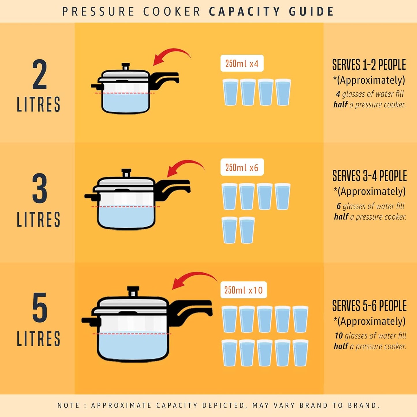 Prestige Popular Svachh Spillage Control Stainless Steel Outer Lid Pressure Cooker Gas & Induction Compatible|5 Years Warranty|Silver