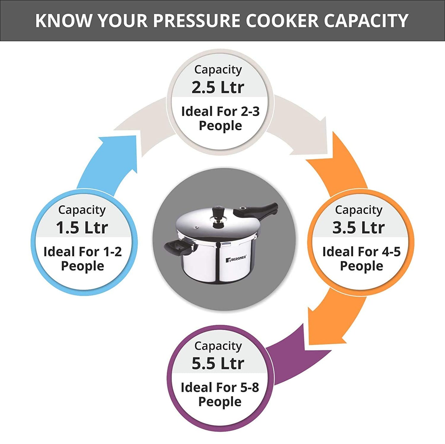 Bergner Argent Elements Triply Stainless Steel Outer Lid Pressure Cooker, Triply Bottom Pressure Cooker, Safety Gasket and GRS, Mirror Finish, Induction Bottom and Gas Ready - Silver