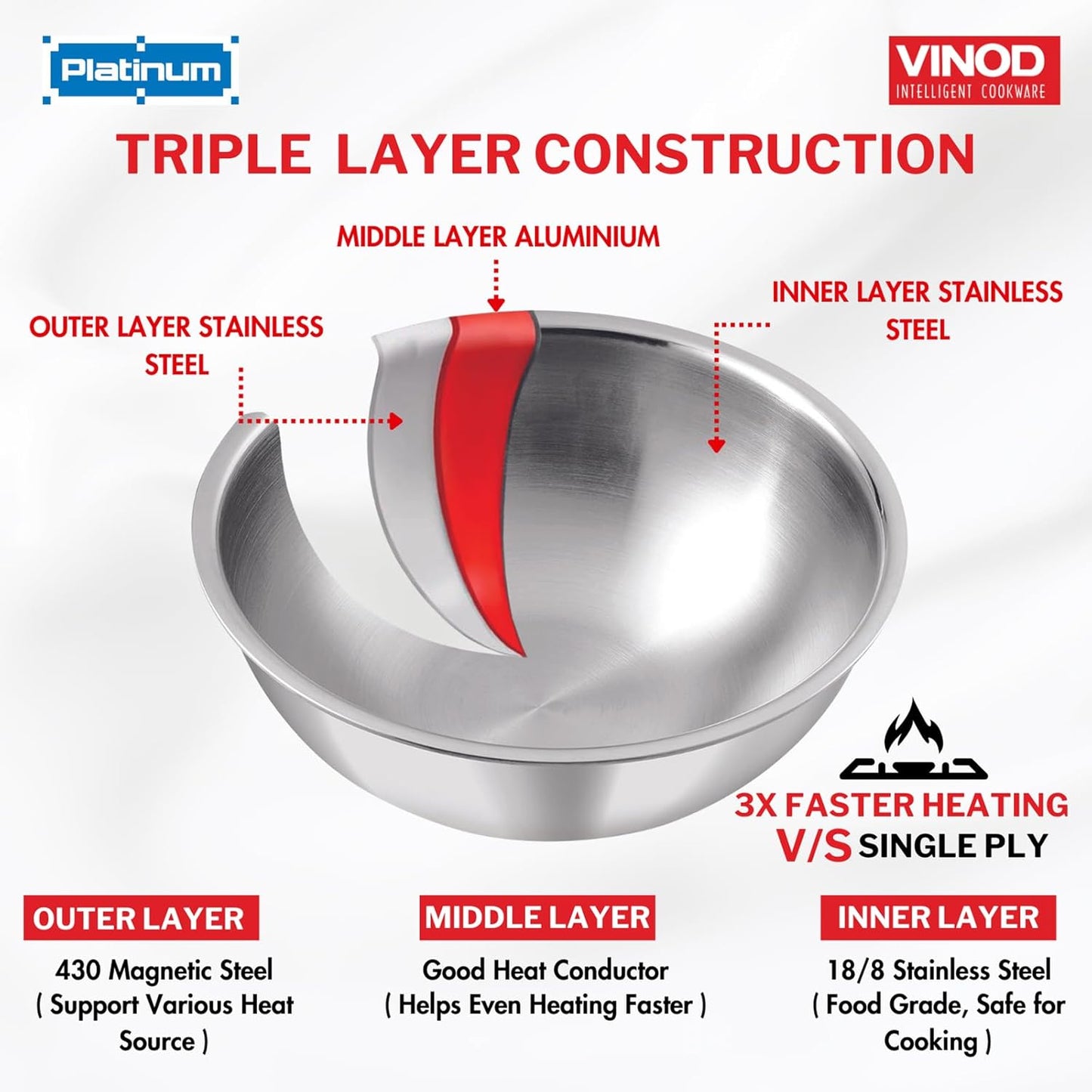 Vinod Platinum Triply Stainless Steel Extra Deep Tasla | 2.5 mm Thick | Steel Kadai |5 Year Warranty | Induction & Gas Friendly, Heavy Bottom - Silver