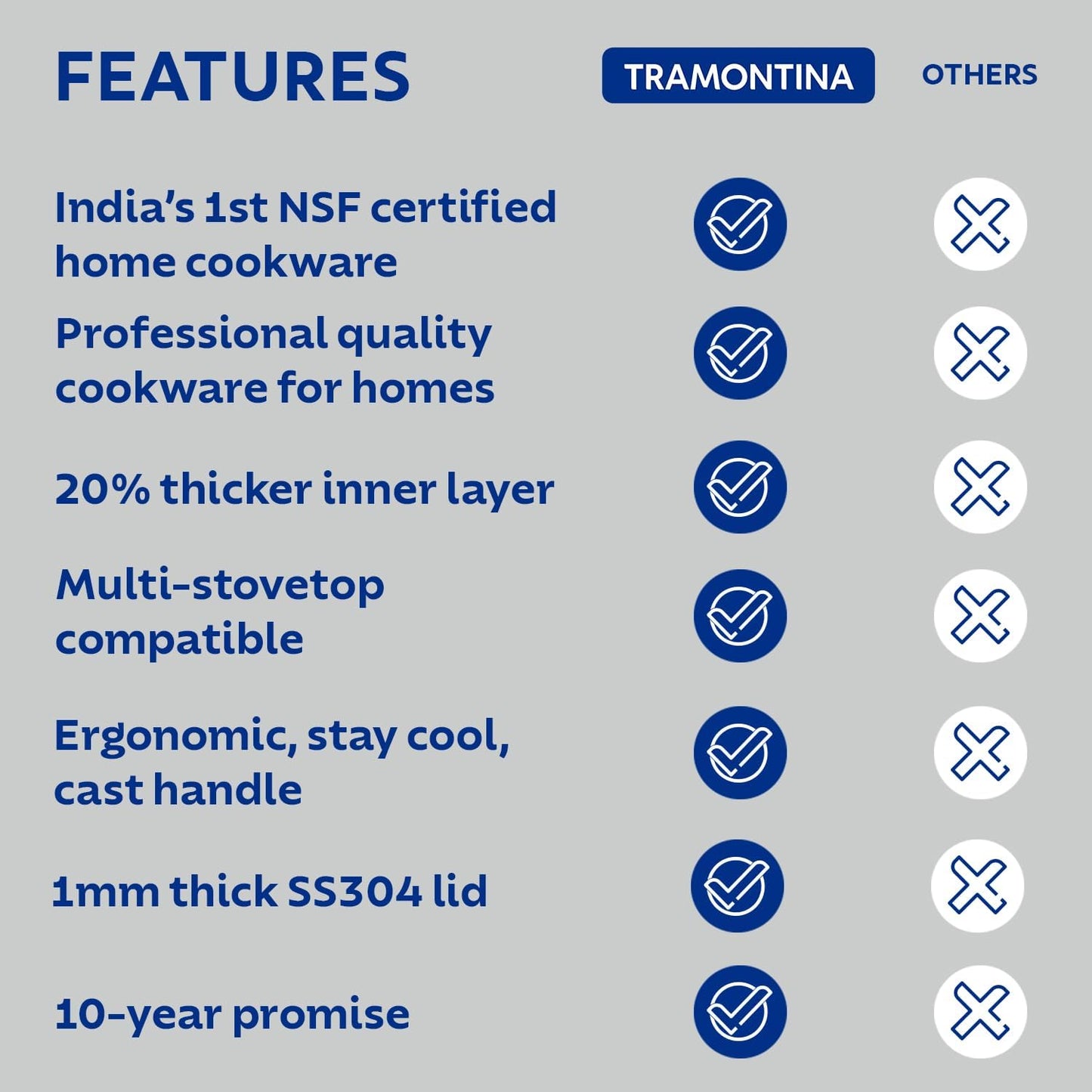 Tramontina Aeion Triply 14cm/1.5L Sauce Pan with SS 304 Lid | Healthy, Non Toxic | Milk Pan/Tea Pan| Induction Friendly | Stay Cool Handle | NSF Certified | 10 Year Warranty*