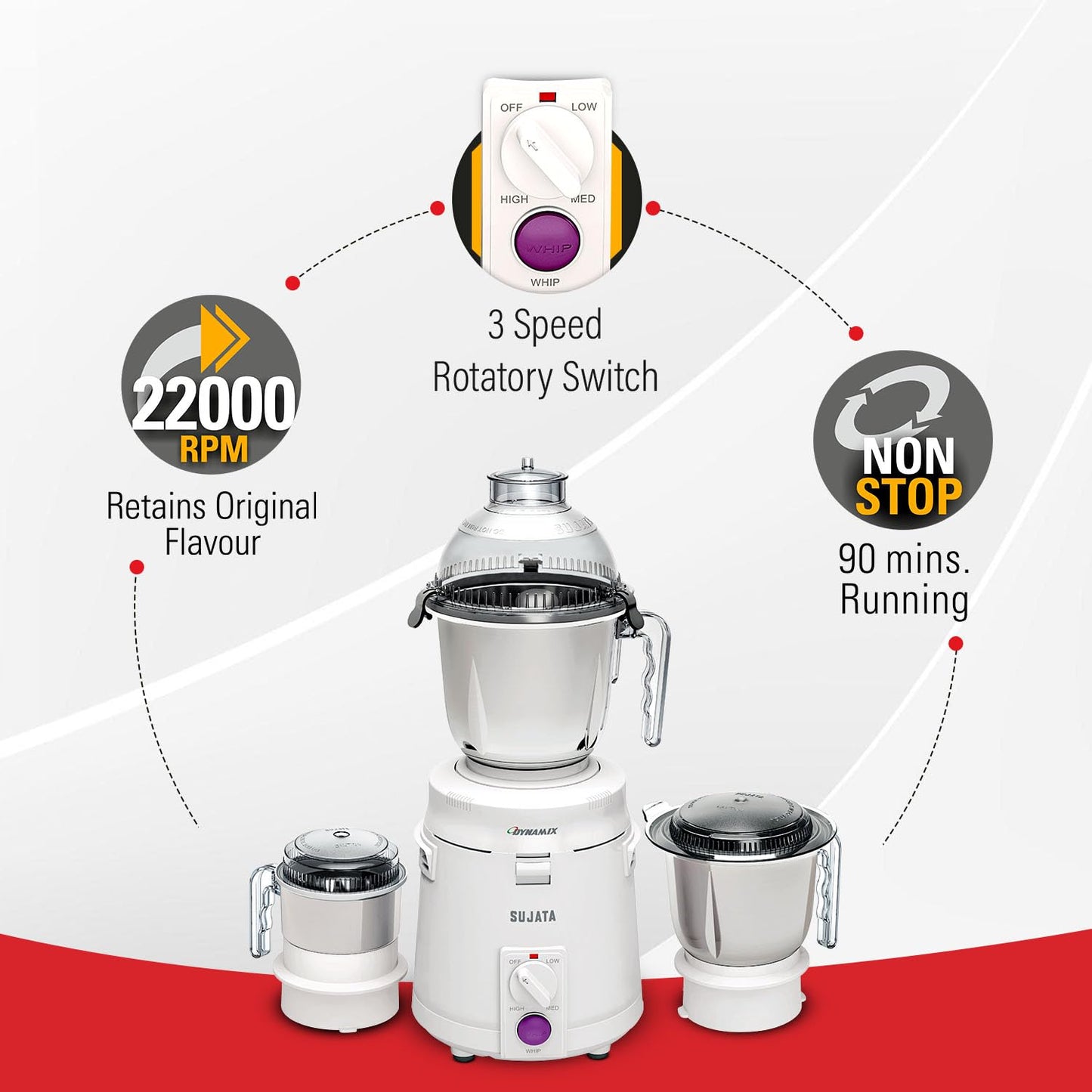 Sujata Dynamix 900 Watts Mixer Grinder | 22000 Rotations Per Min | 90 Minutes Continuous Running | 3 Versatile Jars 1500 ml, 1000 ml and 400 ml